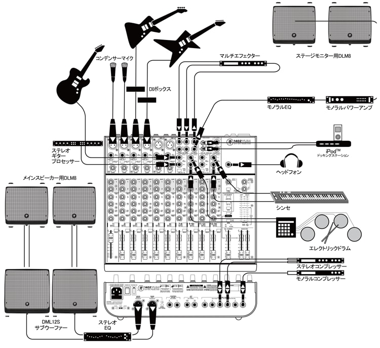 ライブPAシステム