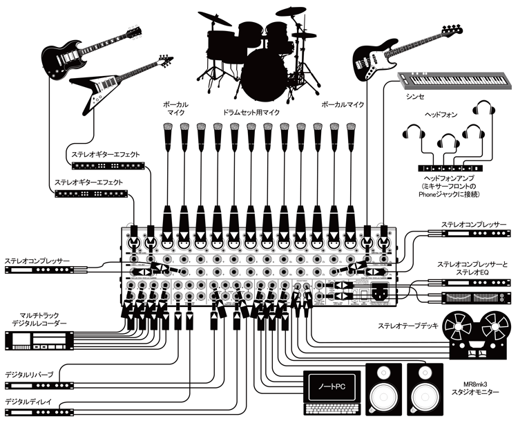 接続図 - レコーディングシステム