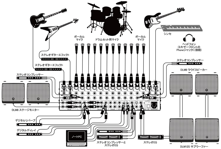 接続図 - ライブPAシステム