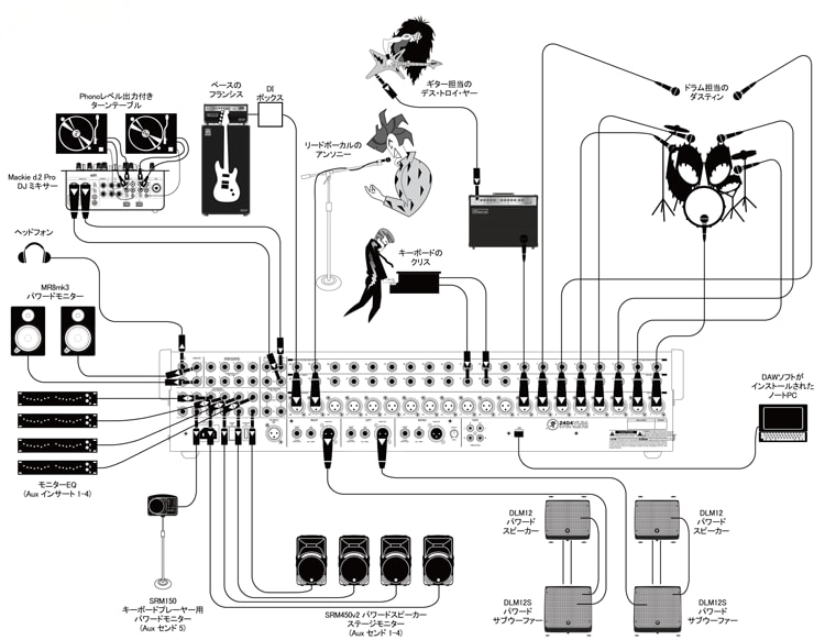 接続図 - 一般的なライブ・サウンド・システム
