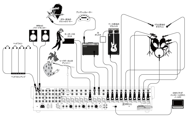 接続図 - 一般的なレコーディングシステム