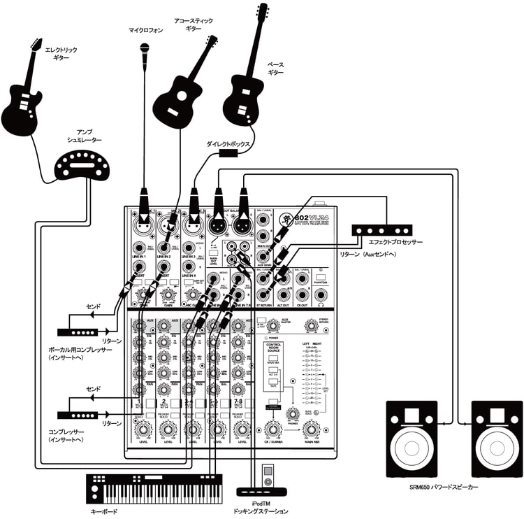 ライブバンドPAシステム