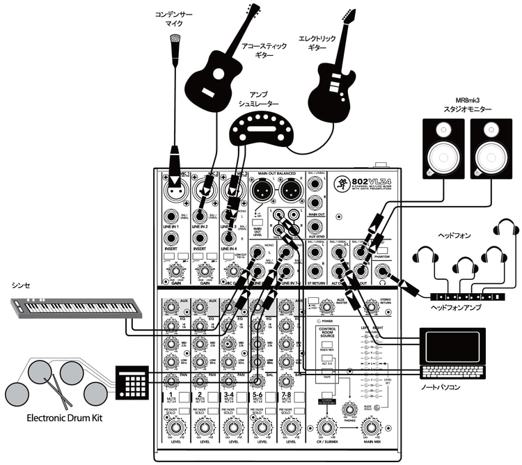 ホームスタジオ