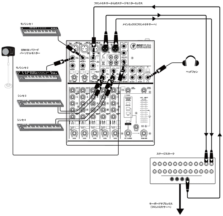 キーボードのサブミックス