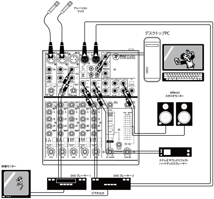 ビデオ編集/プロダクション