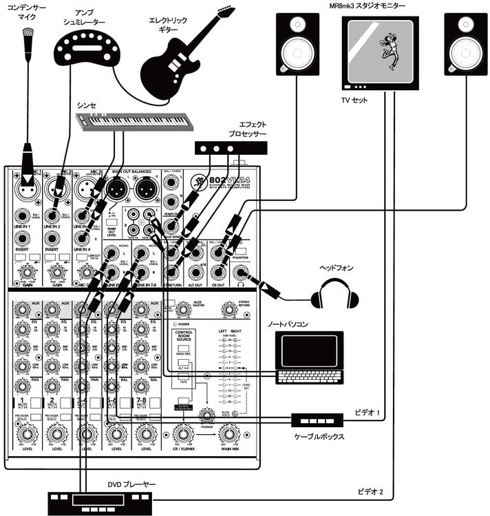 ホームスタジオとホームシアターの組み合わせ