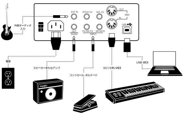 MOOG ( モーグ ) Subsequent 25 アナログシンセサイザー 送料 MOOG ( モーグ ) Subsequent 25 アナログシンセサイザー 送料