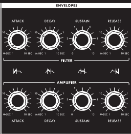MOOG ( モーグ ) Subsequent 25 アナログシンセサイザー 送料