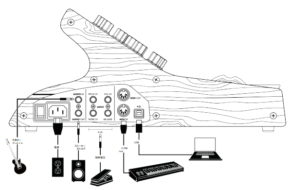 MOOG ( モーグ ) Subsequent 25 アナログシンセサイザー 送料