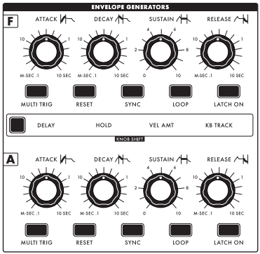 MOOG ( モーグ ) Subsequent 25 アナログシンセサイザー 送料