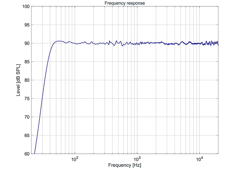 KH 150の周波数特性
