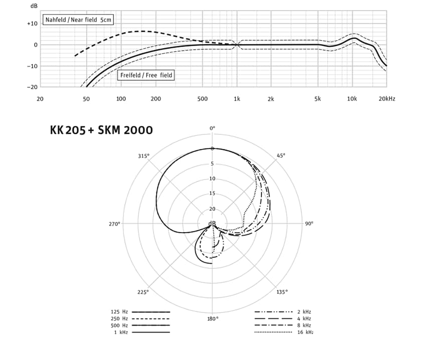 KK 205の周波数特性と指向性