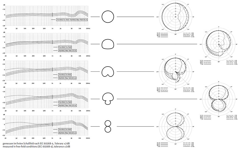 M 49 V Setの指向特性と周波数特性