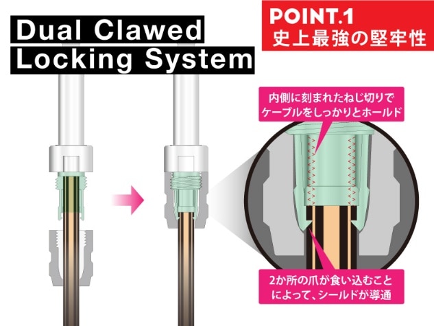 史上最強の堅牢性