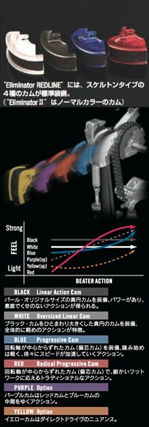 Interchangeable Cam System