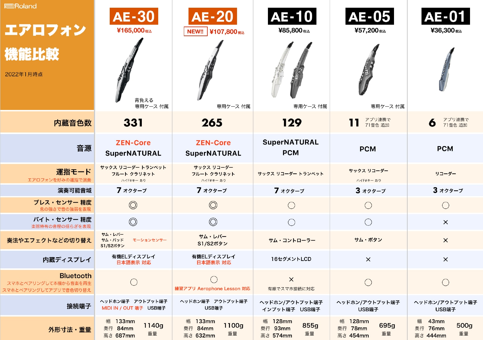 ROLAND ( ローランド ) AE-20 Aerophone エアロフォン パッチ ROLAND ( ローランド ) AE-20 Aerophone エアロフォン パッチ