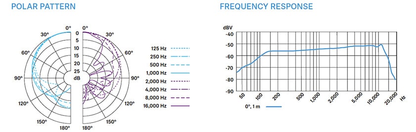 e 904の特性グラフ