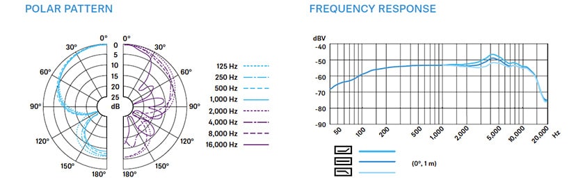 e 906の特性グラフ
