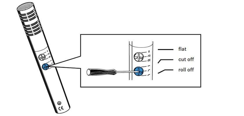 e 914のスイッチ部のイラスト