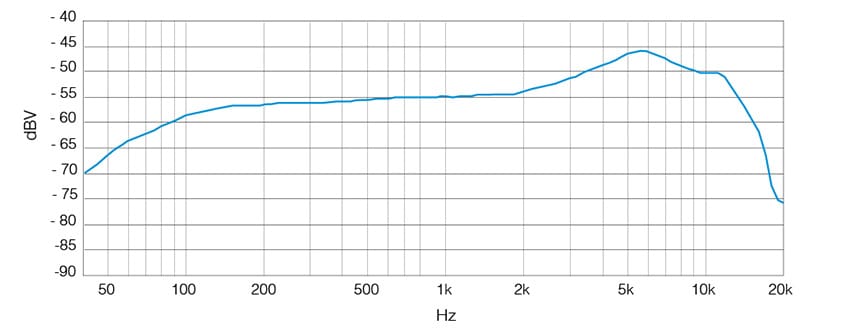 MM 435 周波数特性