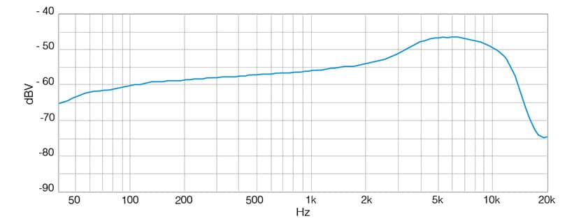 MM 445 周波数特性