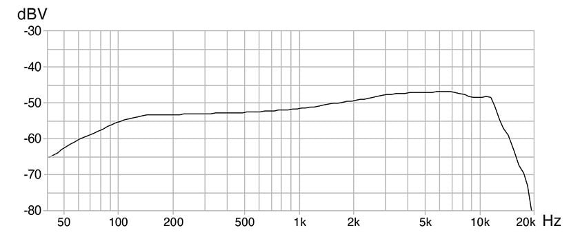 MMD 935-1 周波数特性