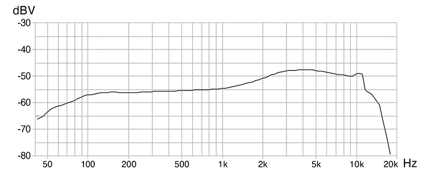 MMD 945-1 周波数特性