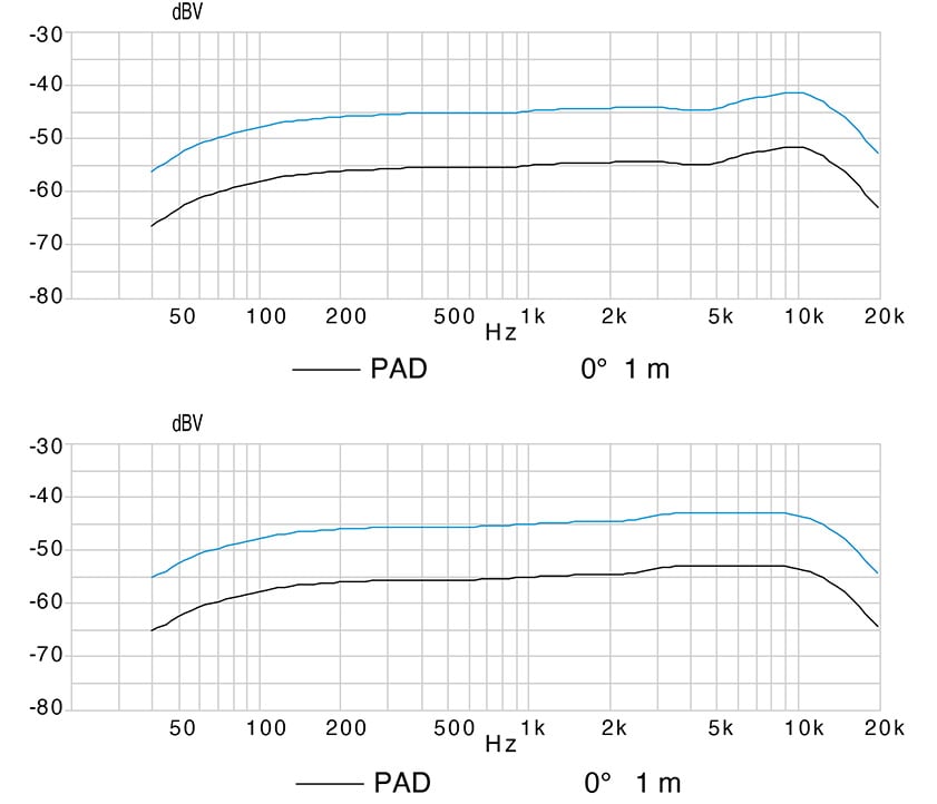 MMK 965-1の周波数特性