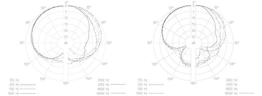 MMK 965-1の指向性