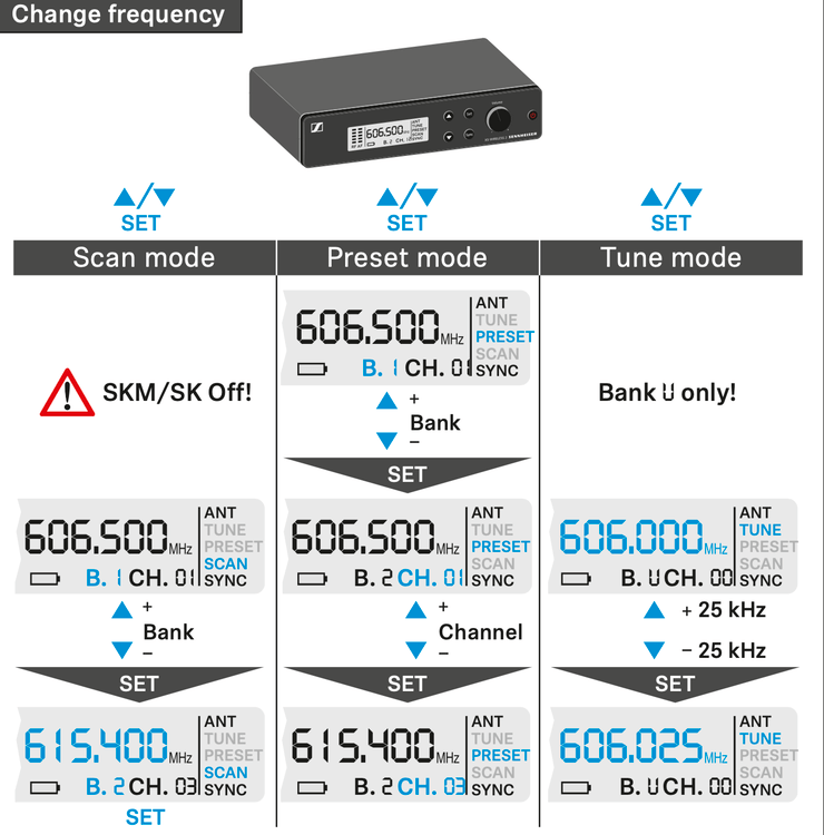 SENNHEISER  ゼンハイザー  XSW 2 ME3 JB ワイヤレス/ヘッドセット