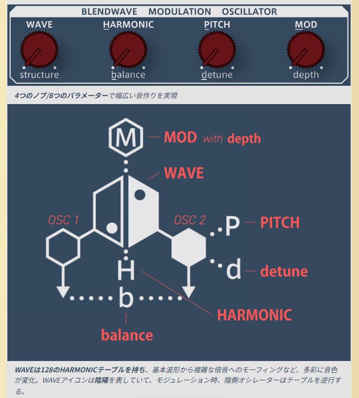 SONICWARE ( ソニックウェア ) LIVEN Ambient O 送料無料 | サウンドハウス