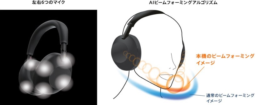 SONY ( ソニー ) WH-1000XM6 BM ブラック ワイヤレスヘッドホン 送料