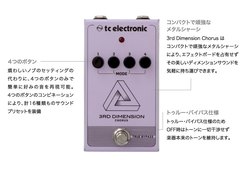 TC ELECTRONIC 3RD DIMENSION CHORUS 図解1