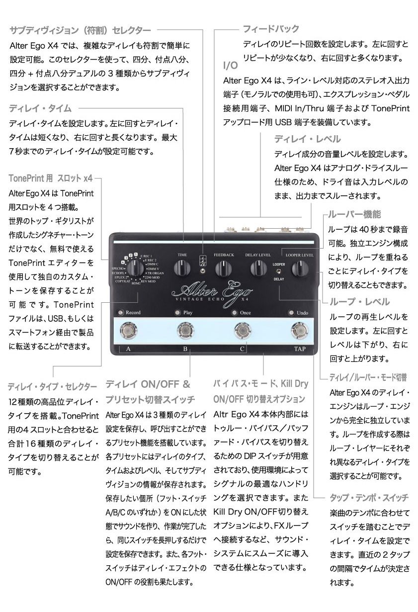 Alter Ego X4 Vintage Echo 図解1