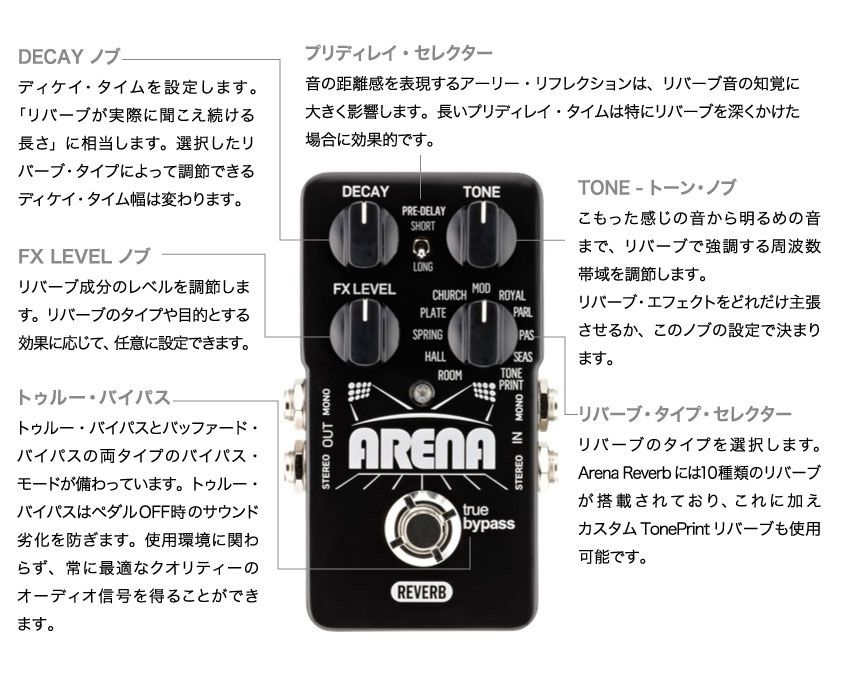TC ELECTRONIC Arena Reverb 図解1