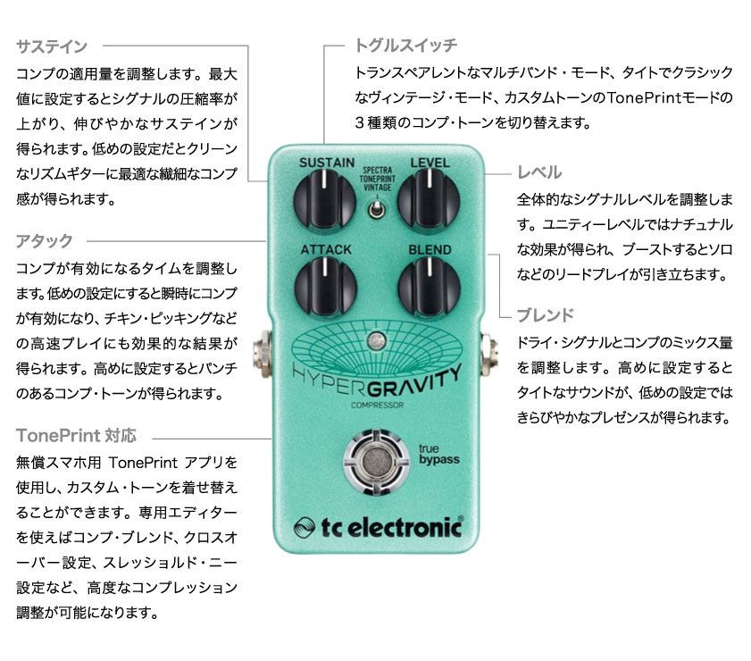 TC ELECTRONIC HyperGravity Compressor 図解1