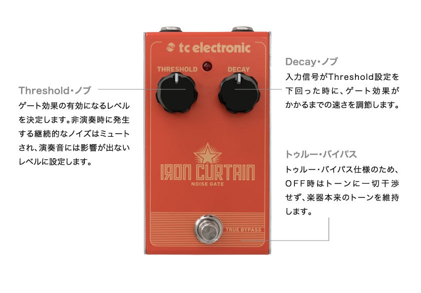 TC ELECTRONIC IRON CURTAIN NOISE GATE 図解1