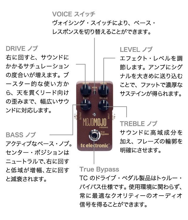 MOJOMOJO OVERDRIVE