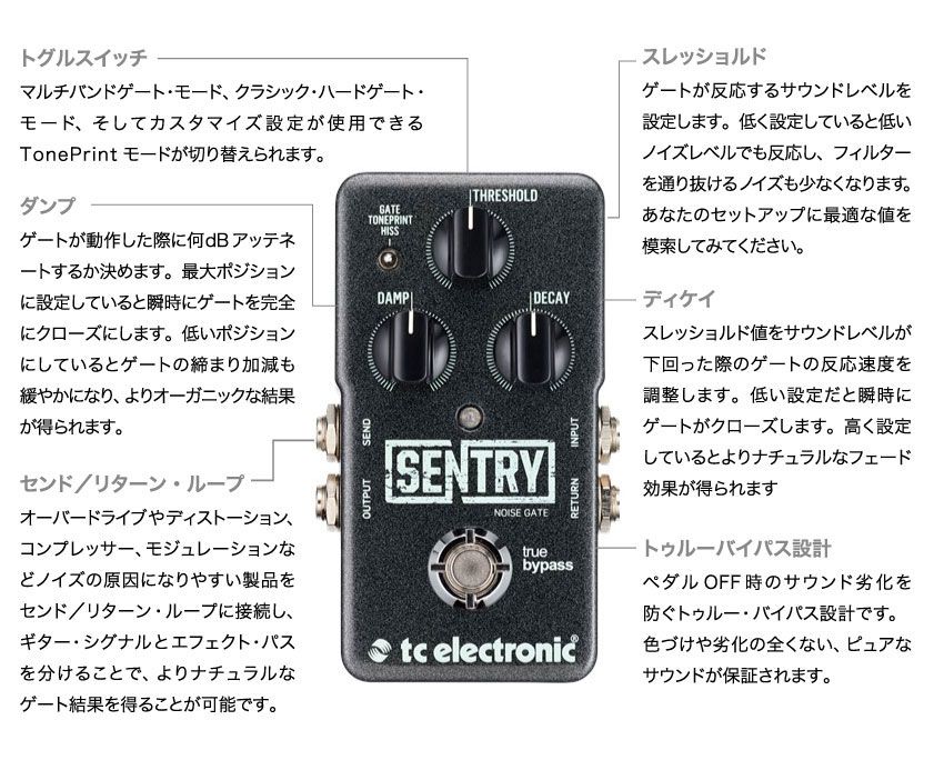 TC ELECTRONIC Sentry Noise Gate 図解1