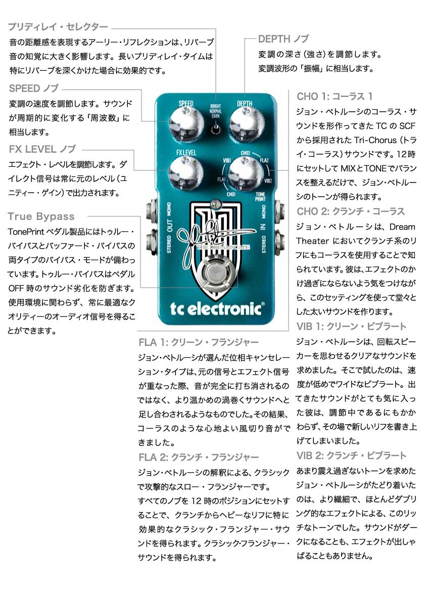 The Dreamscape 図解1