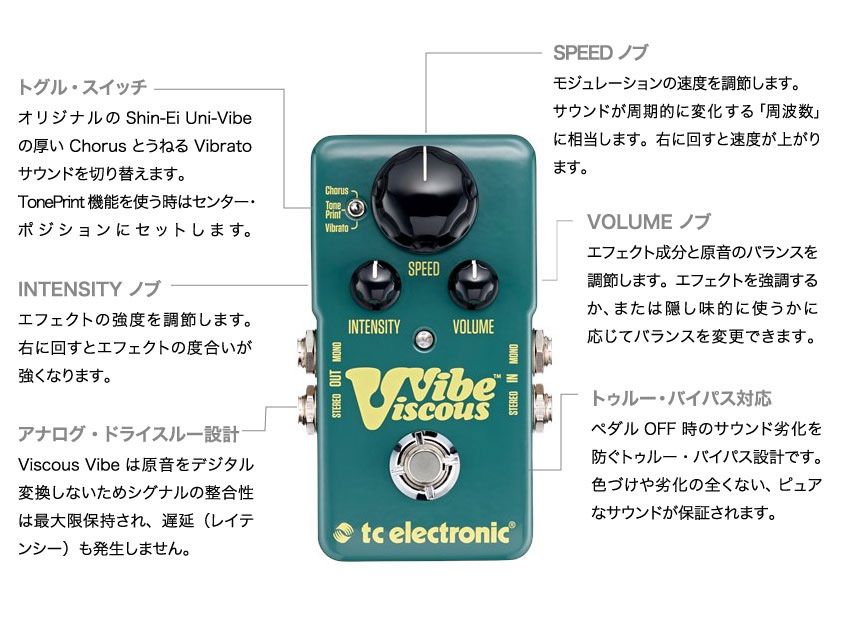 TC ELECTRONIC Viscous Vibe 図解1