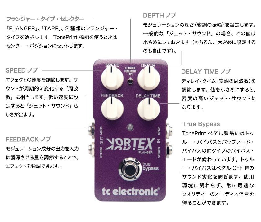 TC ELECTRONIC Vortex Flanger 図解1