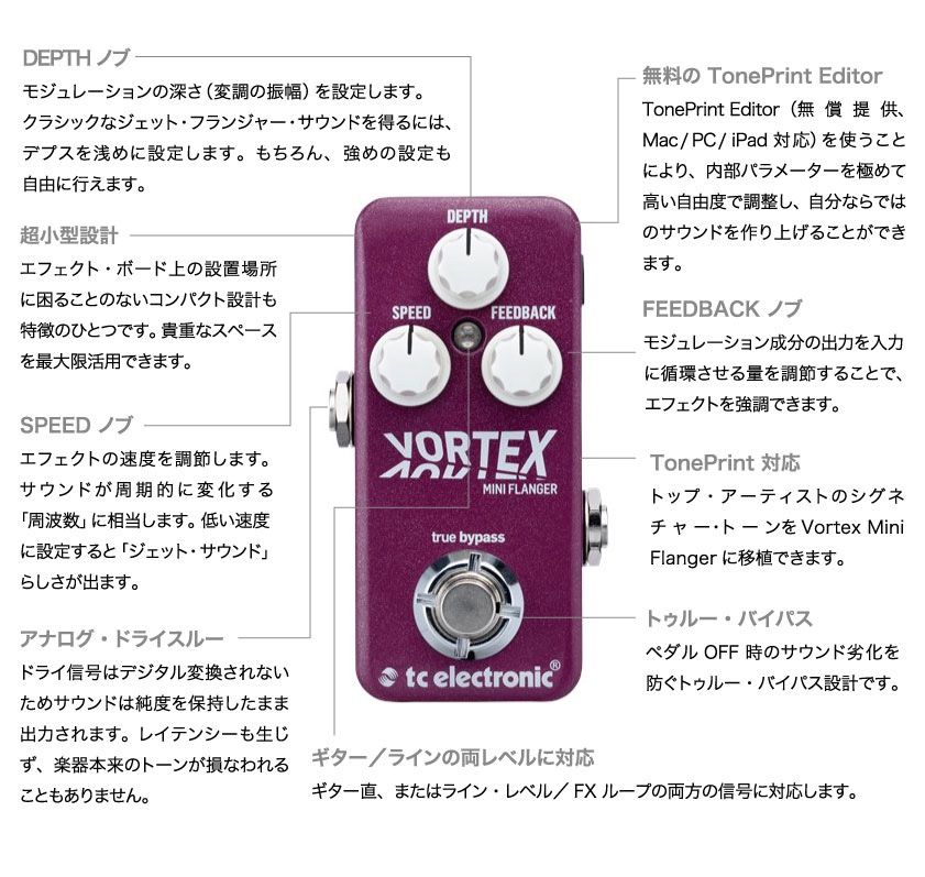 TC ELECTRONIC Vortex Mini Flanger 図解1