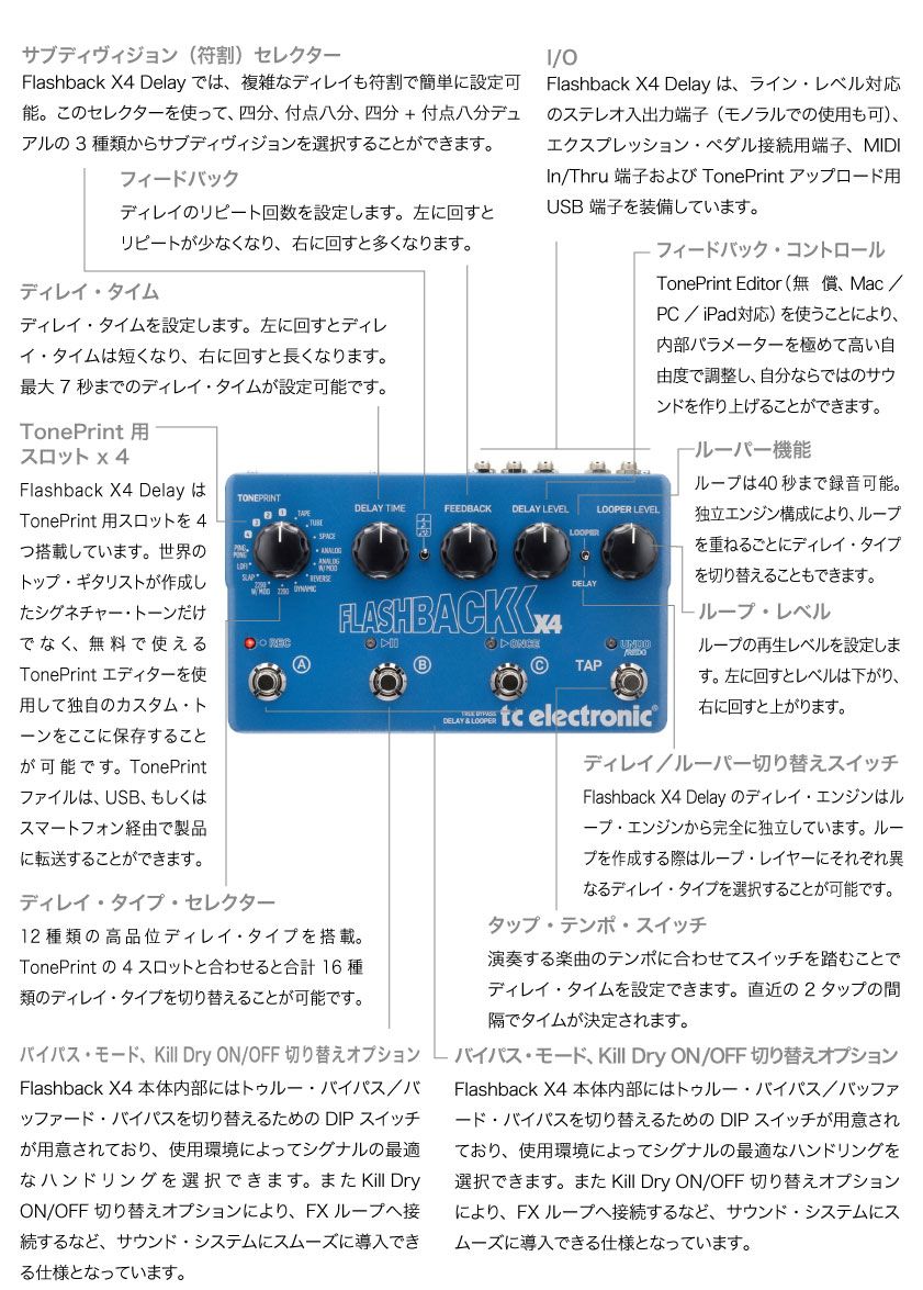 TC ELECTRONIC Flashback X4 Delay 図解1