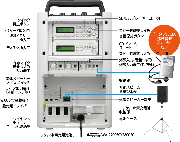 TOA ( ティーオーエー ) WA-2800CD ワイヤレスアンプ 送料無料