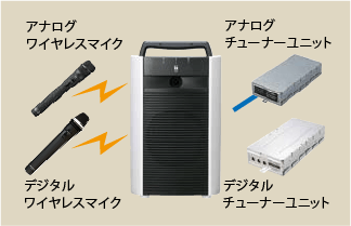 TOA ( ティーオーエー ) WA-2800 ワイヤレスアンプ 送料無料