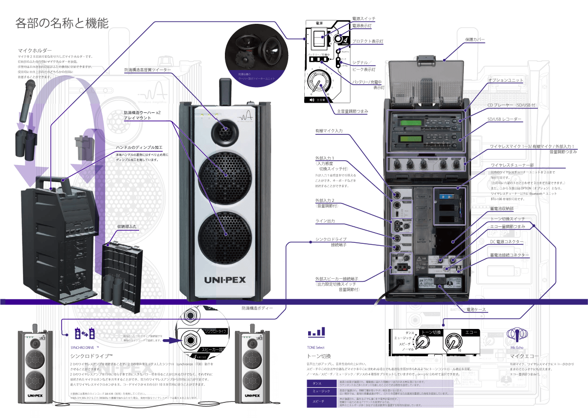 UNI-PEX ( ユニペックス ) WA-872CD 防滴型ワイヤレスアンプ 送料無料