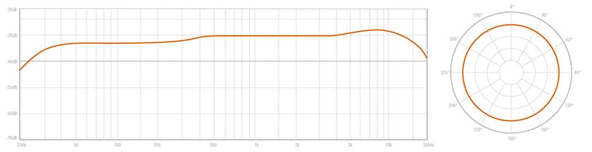 WARM AUDIO ( ウォームオーディオ ) WA-67 コンデンサーマイク 送料 