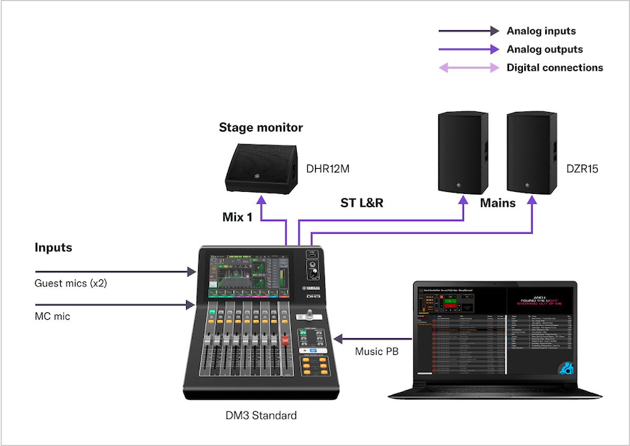 YAMAHA ( ヤマハ ) DM3 デジタルミキサー 送料無料 | サウンドハウス YAMAHA ( ヤマハ ) DM3 デジタルミキサー 送料無料 | サウンドハウス