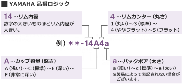 品番ロジック